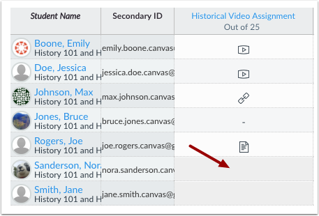 canvas gradebook differentiated assignments